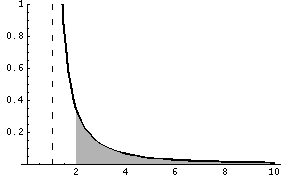 graph of a f(x) for x in [1,infty)