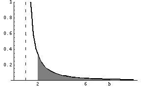 graph of a f(x) for x in [1,b]