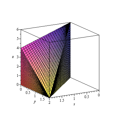 Plot_2d