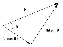 figure of triangle determined by two vectors a and b