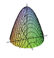 graph of a paraboloid