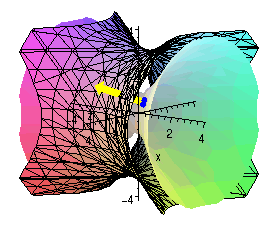 level surfaces f(x,y,z) = 1, 9, with gradient vector