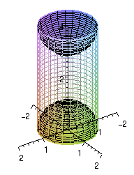 figure of the cylinder