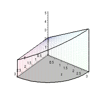 figure of the volume showing the projection in the xy-plane
