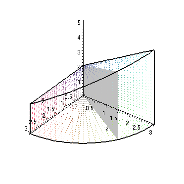 figure of the volume showing a slice with theta=constant