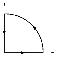 quarter circle with radius 2 in the first quadrant