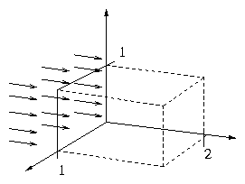 figure showing a 1x1 section of the xz plane, with a vector field