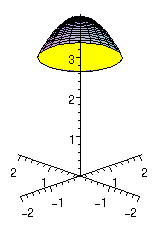figure showing the surface with a bottom