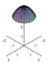 figure showing the surface