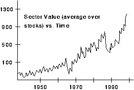 [Figure of
Stock Performance]