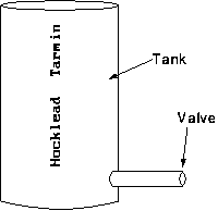 tank figure