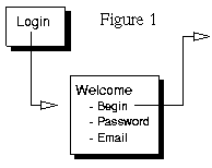 login diagram 1