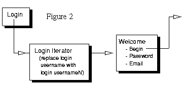 login diagram 2