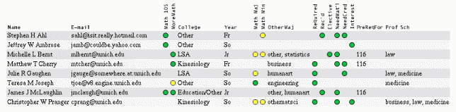 summary figure