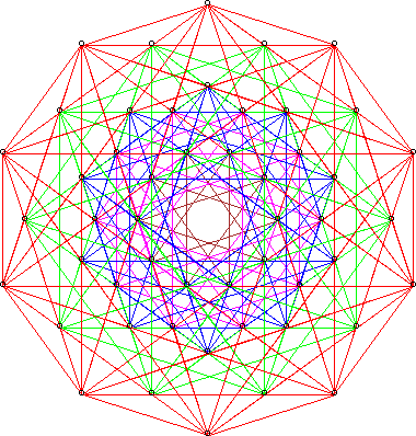 D6 plane