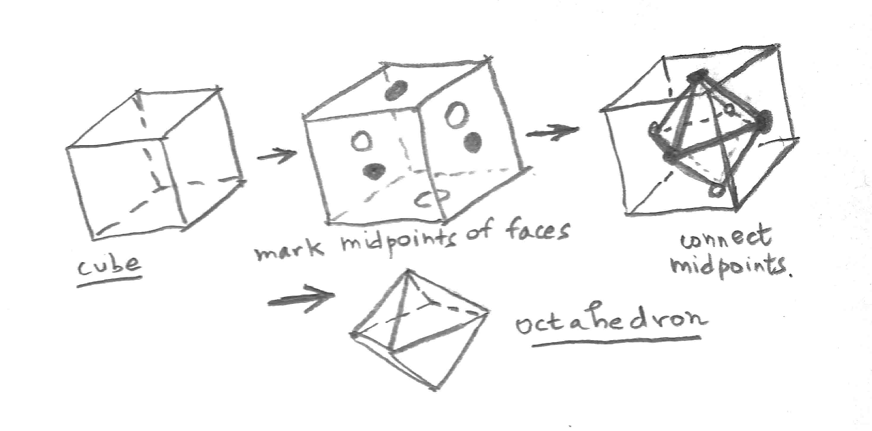 cube contains octahedron